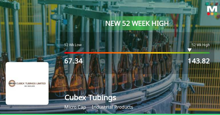Cubex Tubings Ltd Hits New 52-Week High at Rs.143.82