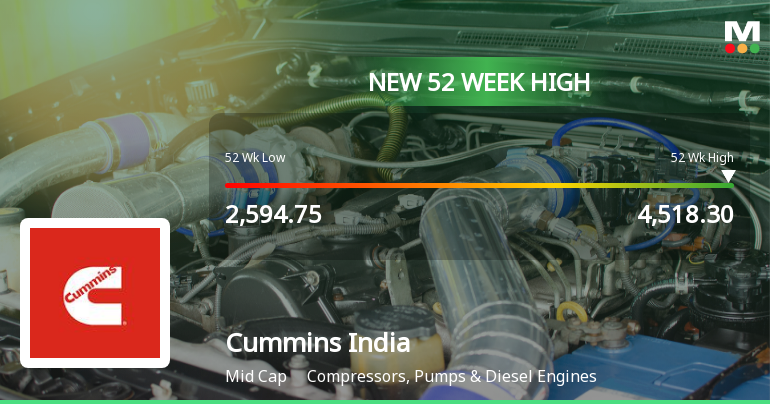 Cummins India Reaches New 52-Week High of Rs.4518.3, Marking Significant Market Milestone