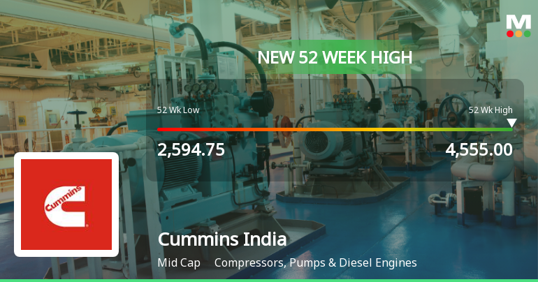 Cummins India Reaches New 52-Week High of Rs.4554.85, Marking Significant Market Milestone
