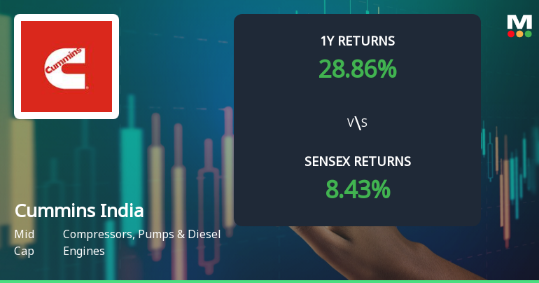 Cummins India Technical Momentum Shifts Signal Bullish Outlook Amid Market Gains