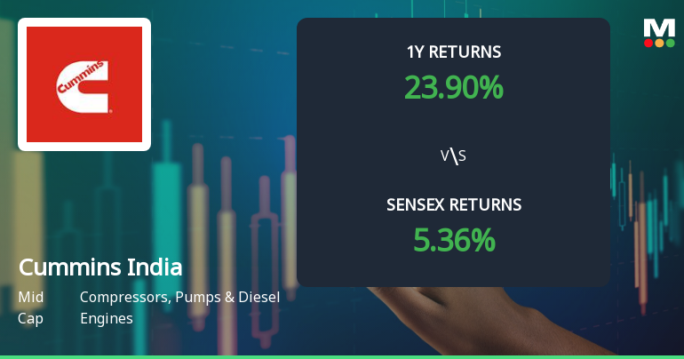 Cummins India Technical Momentum Shifts Amid Mixed Market Signals