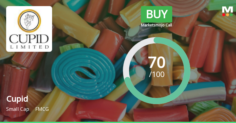 Cupid Stock Sees Evaluation Metrics Revised Amid Strong Financial and Technical Indicators