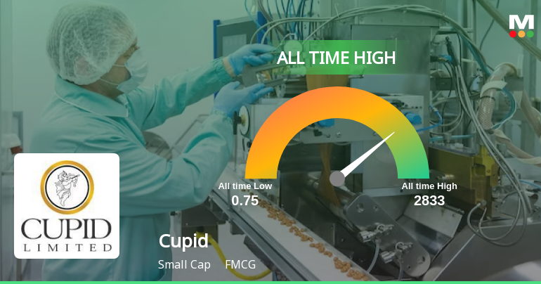 Cupid Stock Hits All-Time High at Rs.396, Marking a Milestone in FMCG Sector