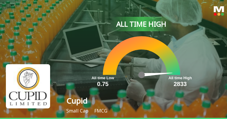 Cupid Stock Hits All-Time High at Rs.408.65, Marking a Milestone in FMCG Sector