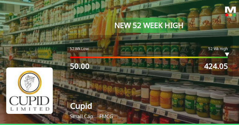 Cupid Stock Hits New 52-Week High of Rs.424.85, Marking Significant Milestone