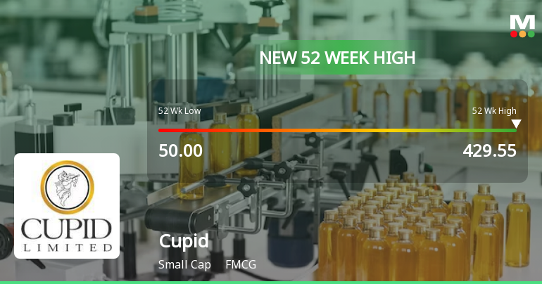 Cupid Stock Hits New 52-Week High of Rs.429.55, Marking Significant Milestone