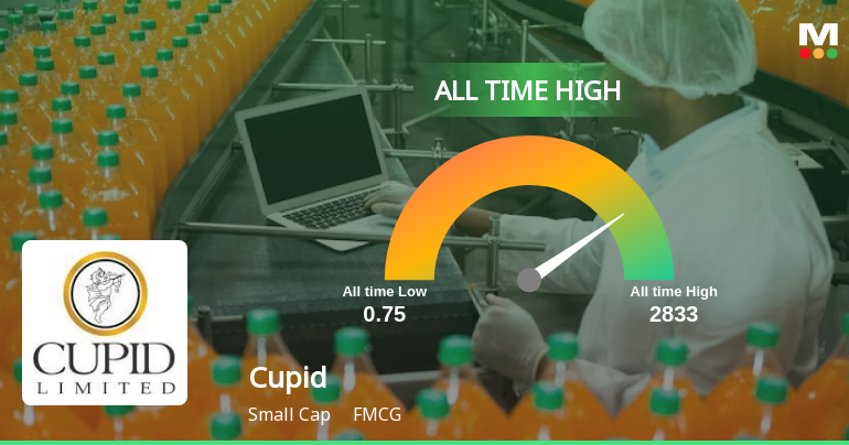 Cupid Stock Hits All-Time High at Rs.436.8, Marking a Milestone in FMCG Sector