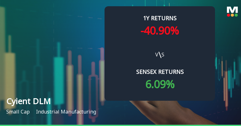 Cyient DLM Technical Momentum Shifts Amid Market Challenges