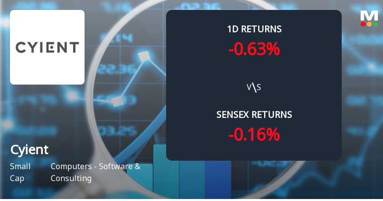 Cyient Sees Notable Surge in Open Interest Amidst Declining Price Momentum