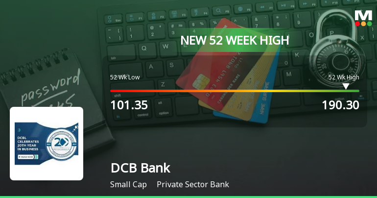 DCB Bank Hits New 52-Week High of Rs.190.3, Marking Strong Market Momentum