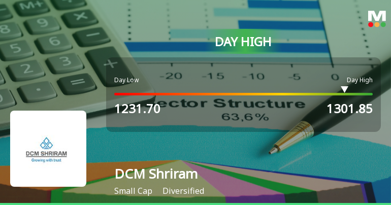 DCM Shriram . Hits Intraday High with Strong 7.3% Surge in Trading