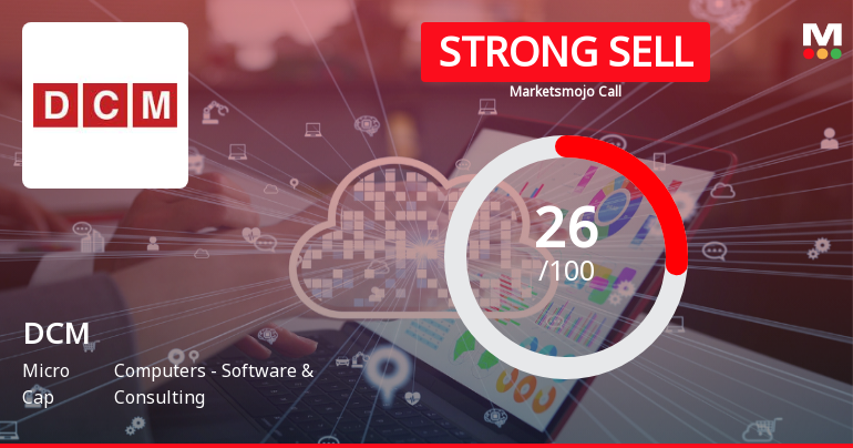 DCM Stock Evaluation Reflects Challenges Amidst Technical and Financial Shifts