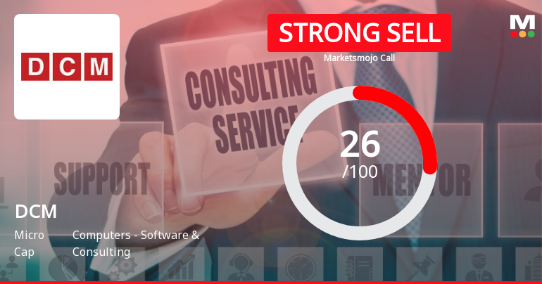 DCM Stock Evaluation Reflects Shifts in Technical and Financial Trends