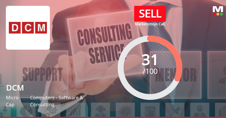 DCM Stock Analysis: Evaluation Metrics Reflect Mixed Signals Amidst Flat Financials and Technical Shifts