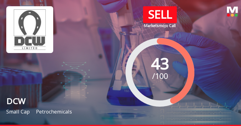 DCW Stock Evaluation Revised Amidst Challenging Market Conditions