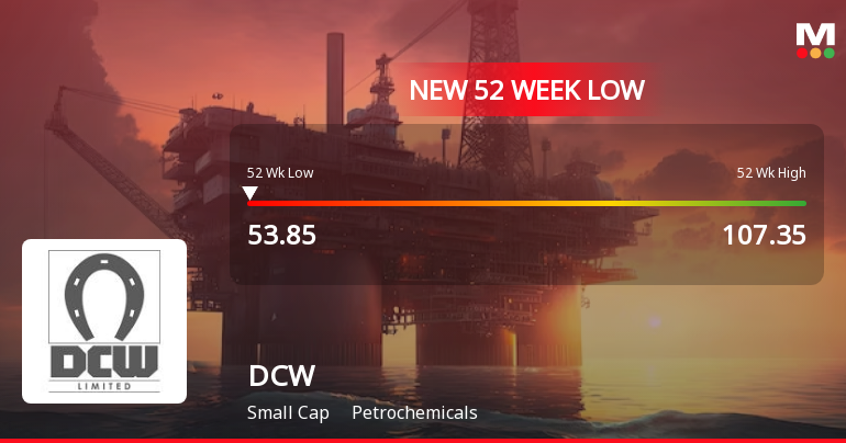 DCW Stock Falls to 52-Week Low of Rs.54.11 Amid Sector and Market Pressures