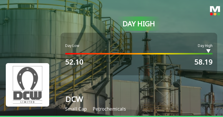 DCW Hits Intraday High with Strong 7.08% Surge in Petrochemicals Sector