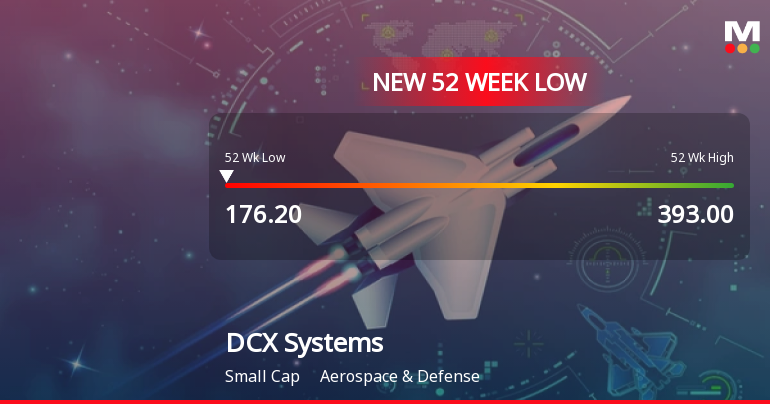DCX Systems Stock Falls to 52-Week Low of Rs.177.4 Amidst Continued Downtrend