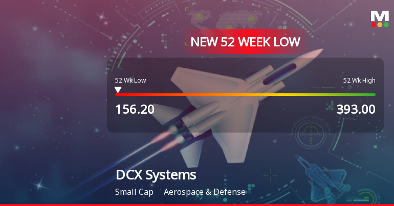 DCX Systems Stock Falls to 52-Week Low of Rs.156.5 Amidst Continued Downtrend
