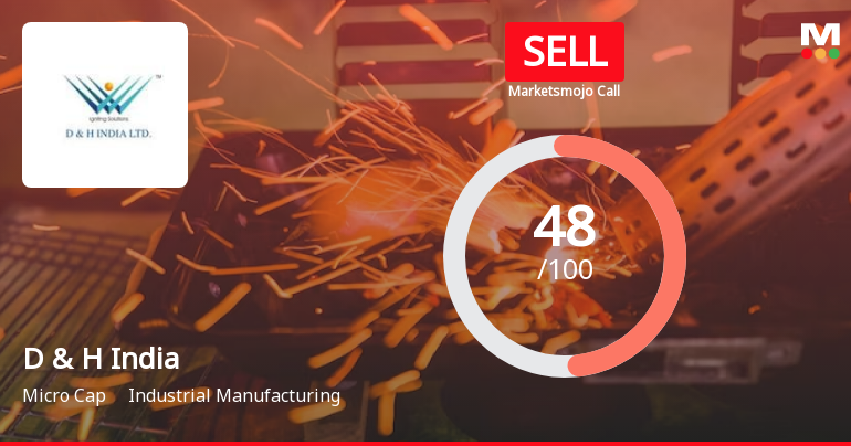 D & H India Ltd is Rated Sell by MarketsMOJO