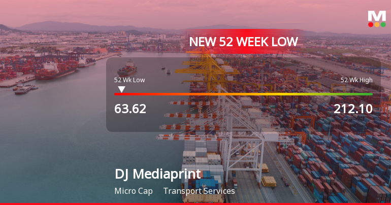 DJ Mediaprint & Logistics Stock Falls to 52-Week Low of Rs.63.62