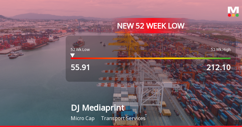 DJ Mediaprint & Logistics Falls to 52-Week Low of Rs.55.91 Amid Market Volatility