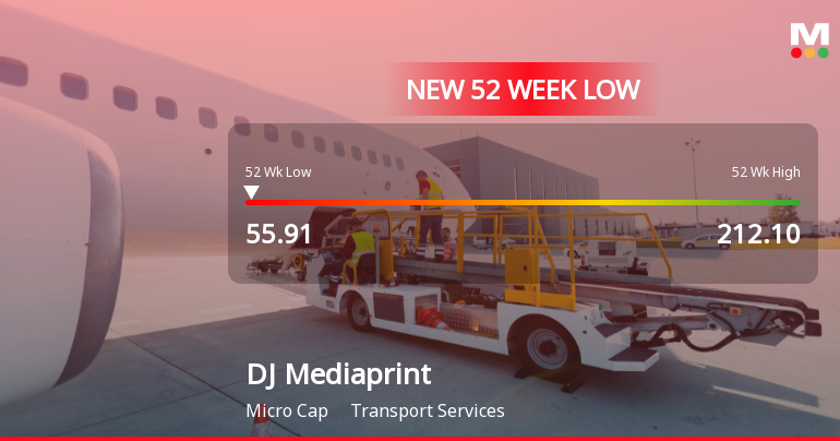 DJ Mediaprint & Logistics Hits 52-Week Low at Rs.55.91 Amid Market Volatility
