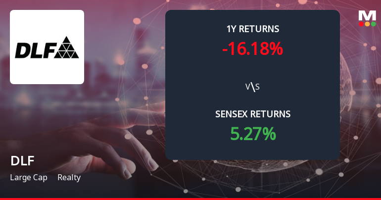 DLF Forms Death Cross, Signalling Potential Bearish Trend in Realty Sector