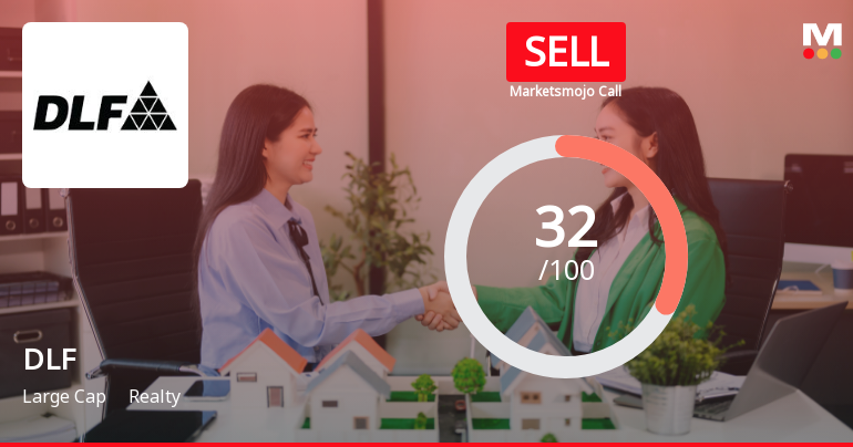 DLF's Market Assessment Reflects Mixed Signals Amidst Sector Challenges