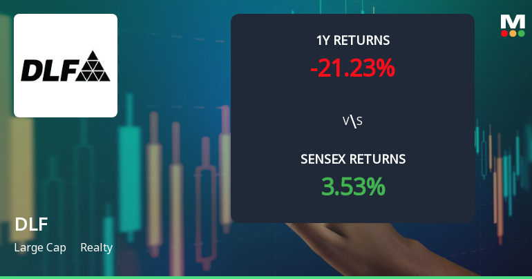 DLF Ltd: Technical Momentum Shifts Amid Mixed Market Signals