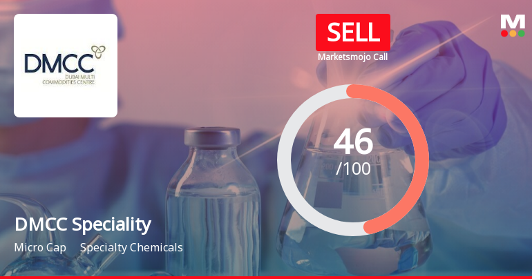 DMCC Speciality Chemicals Ltd is Rated Sell