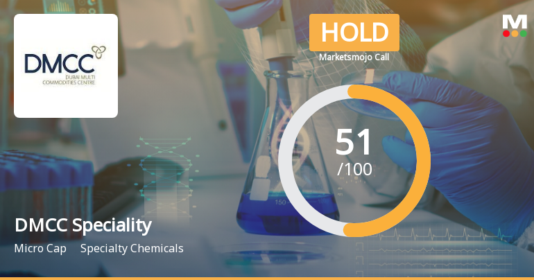 DMCC Speciality Sees Revision in Market Evaluation Amid Mixed Financial Signals