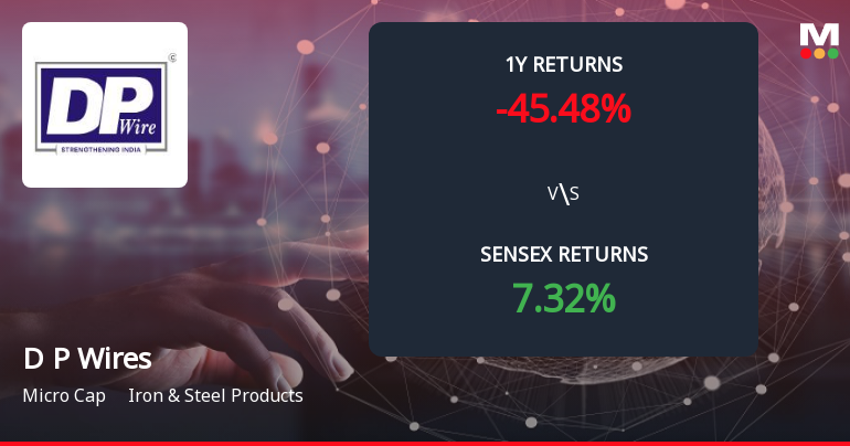 D P Wires Forms Death Cross, Signalling Potential Bearish Trend