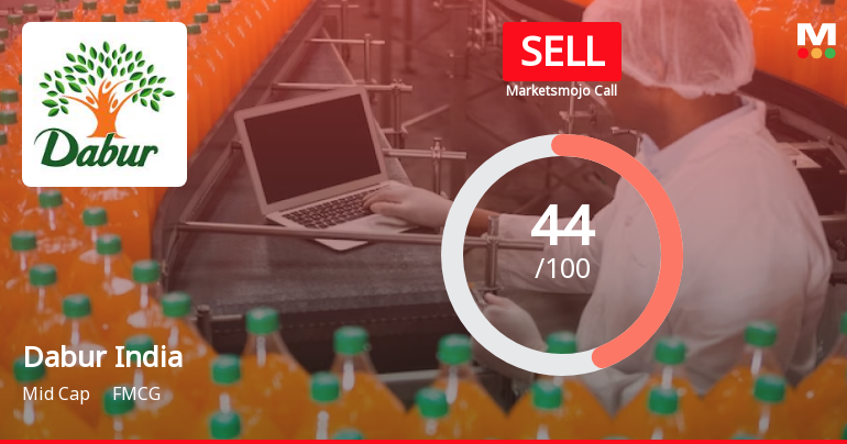 Dabur India Faces Shift in Market Assessment Amid Mixed Financial and Technical Signals