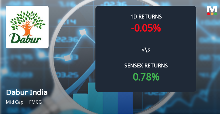 Dabur India Sees Notable Surge in Derivatives Open Interest Amid Market Volatility
