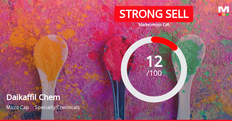 Daikaffil Chem Sees Revision in Market Evaluation Amid Challenging Financials