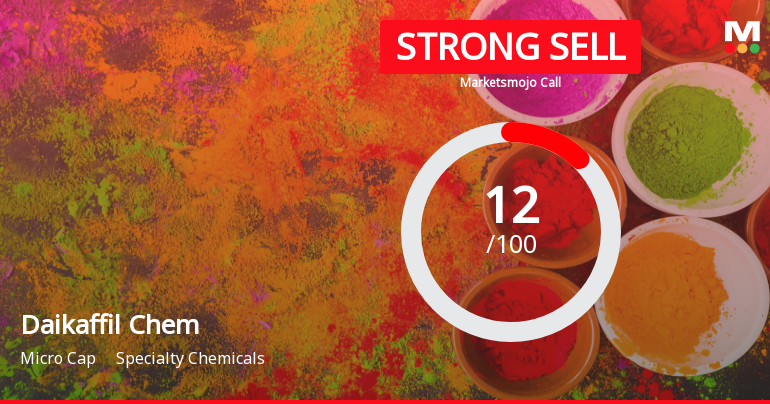 Daikaffil Chemicals India Ltd is Rated Strong Sell