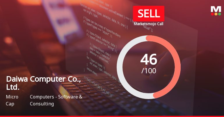 Daiwa Computer Faces Valuation Shift Amid Mixed Technical Trends and Market Performance