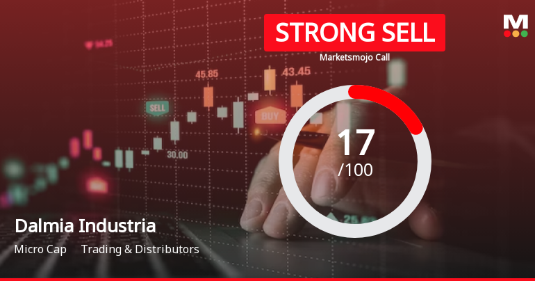 Dalmia Industria Sees Revision in Market Evaluation Amid Mixed Financial Signals