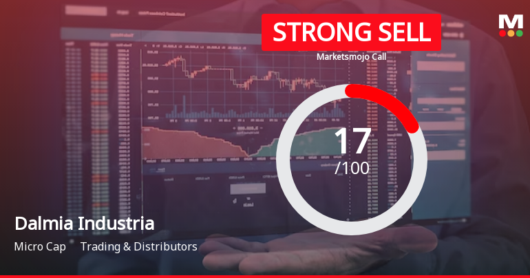 Dalmia Industrial Development Ltd is Rated Strong Sell