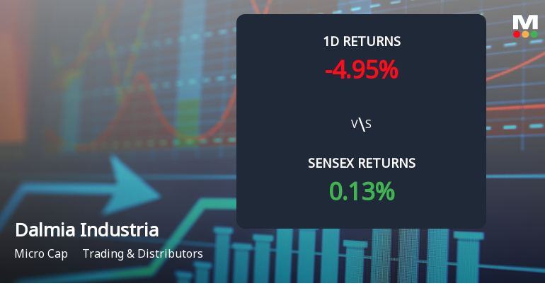 Dalmia Industrial Development Sees Unprecedented Buying Interest Amid Upper Circuit Scenario