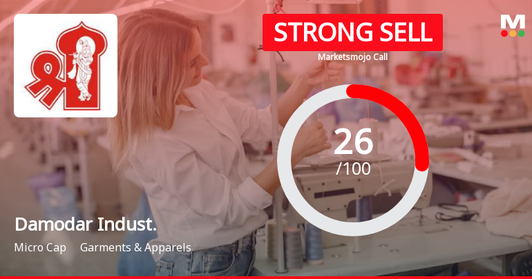 Damodar Industries Ltd is Rated Strong Sell