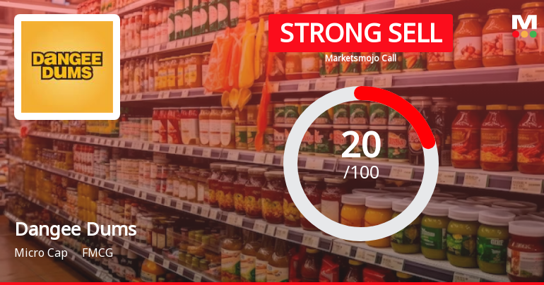 Dangee Dums Ltd is Rated Strong Sell