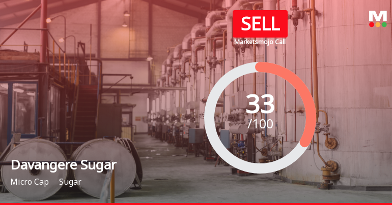 Davangere Sugar Company Sees Shift in Market Assessment Amid Mixed Financial and Technical Signals