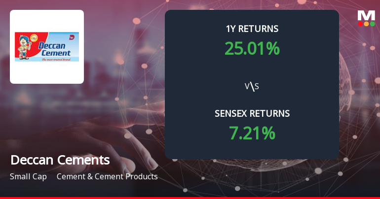 Deccan Cements Forms Death Cross, Signalling Potential Bearish Trend