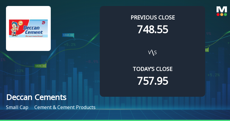 Deccan Cements Opens Strong with 5.54% Gap Up Reflecting Positive Market Sentiment