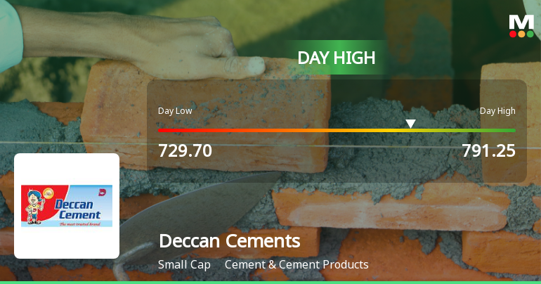 Deccan Cements Surges to Intraday High on Strong Trading Momentum