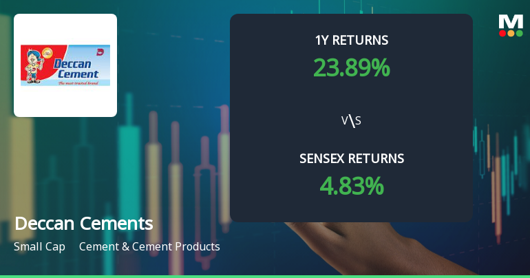 Deccan Cements Technical Momentum Shifts Amid Mixed Market Signals