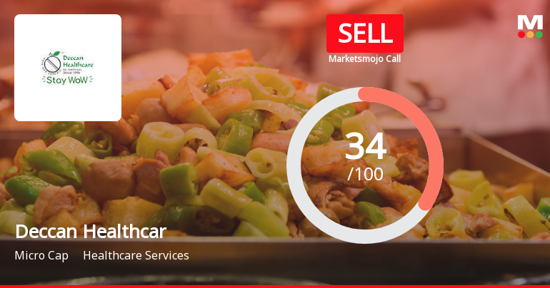 Deccan Health Care Sees Shift in Market Assessment Amid Mixed Financial and Technical Signals