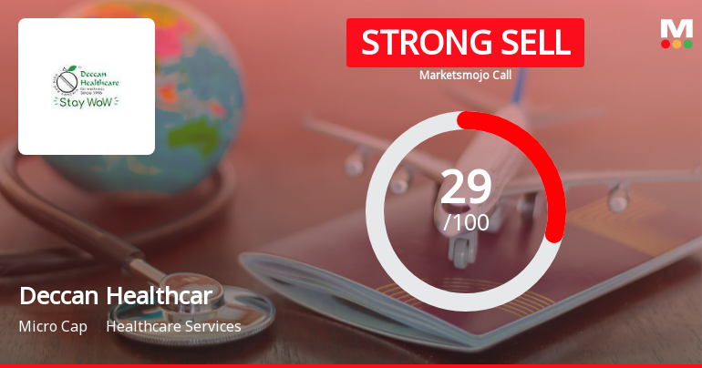 Deccan Health Care Faces Mixed Signals Amidst Market and Financial Shifts